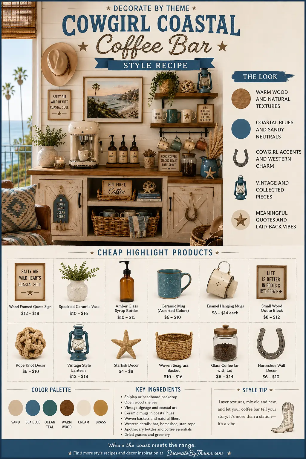 Infographic showing a cowgirl coastal coffee bar with white shiplap walls, rustic wood shelves, cream coffee cabinet, blue mugs, woven baskets, brass accents, western decor, and a coastal color palette.